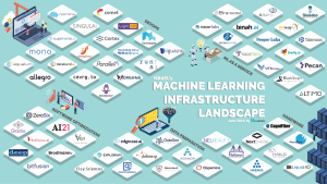 Israel’s Machine Learning Infrastructure Map Part Deux