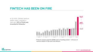 Israeli Fintech - On fire