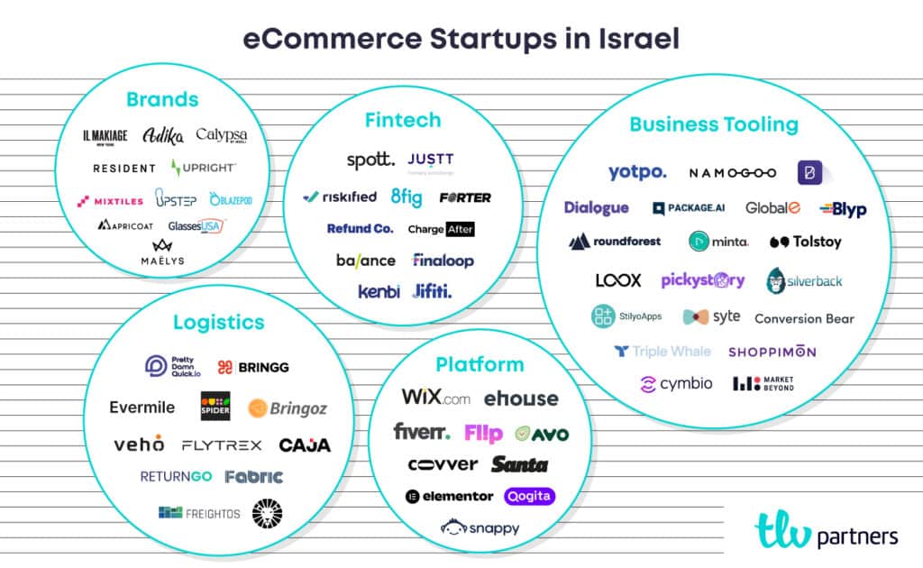 ecommerce startups
