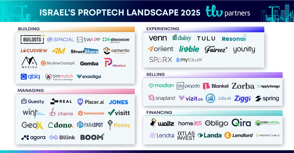 Israel-Proptech-Map